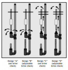 H6001-B Brine Valve, 0.75" MPT, Type "B" Set, Adjustable