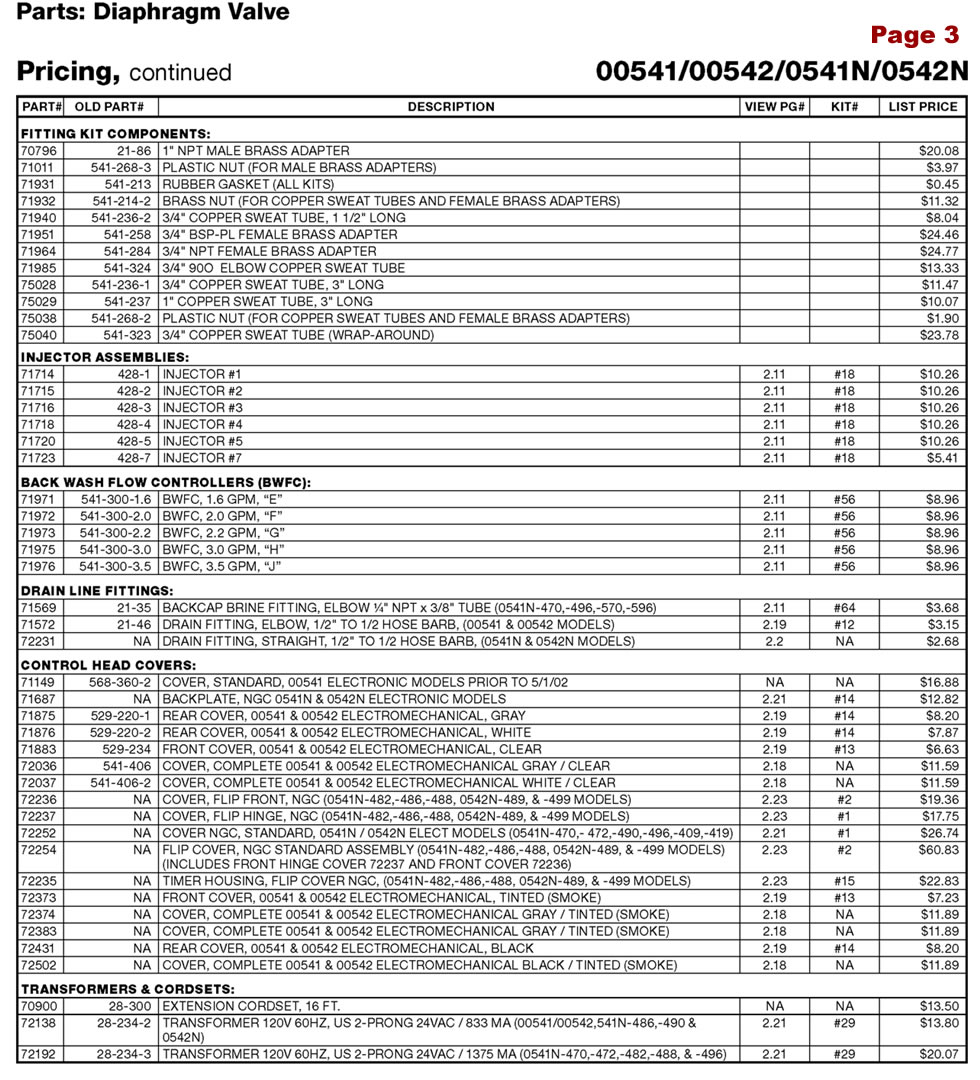 Erie Diaphragm Valve Repair Kits Price Catalog